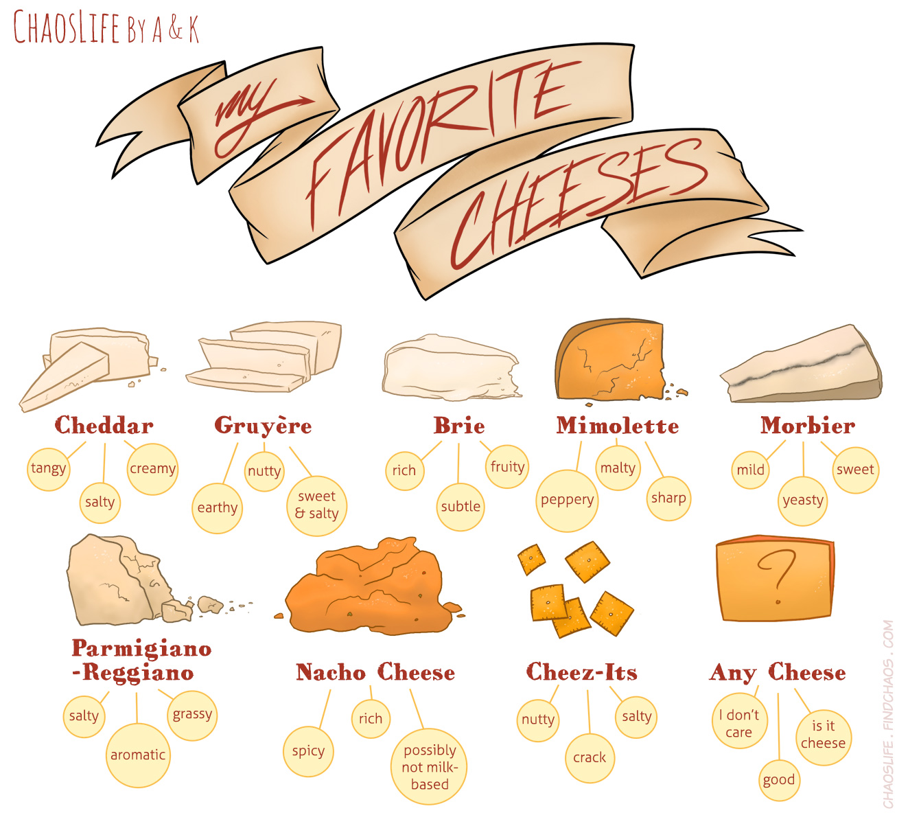 Fat In Cheeses Chart