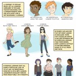 Lesbians101Page2-791x1024